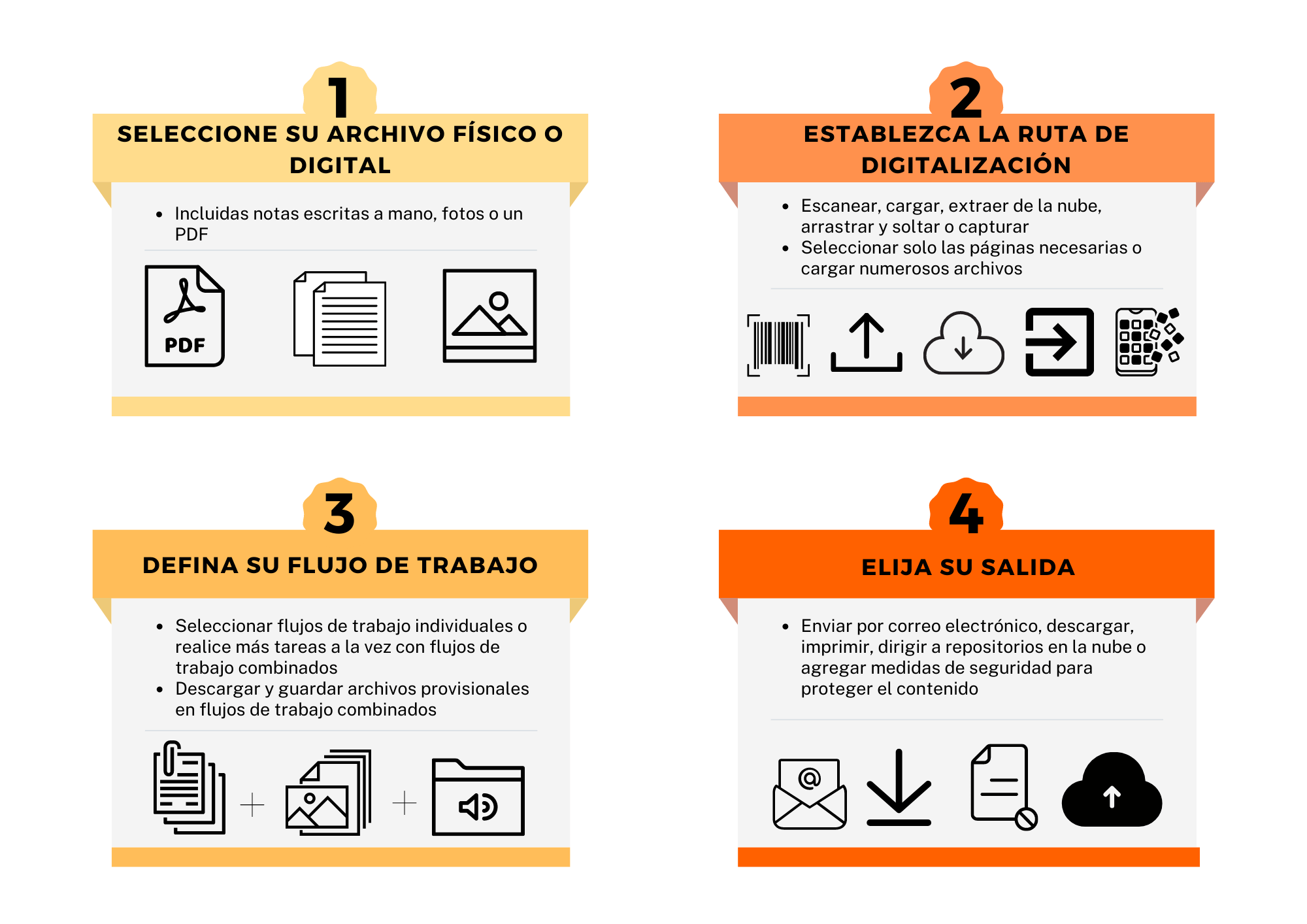 Impresoras | España